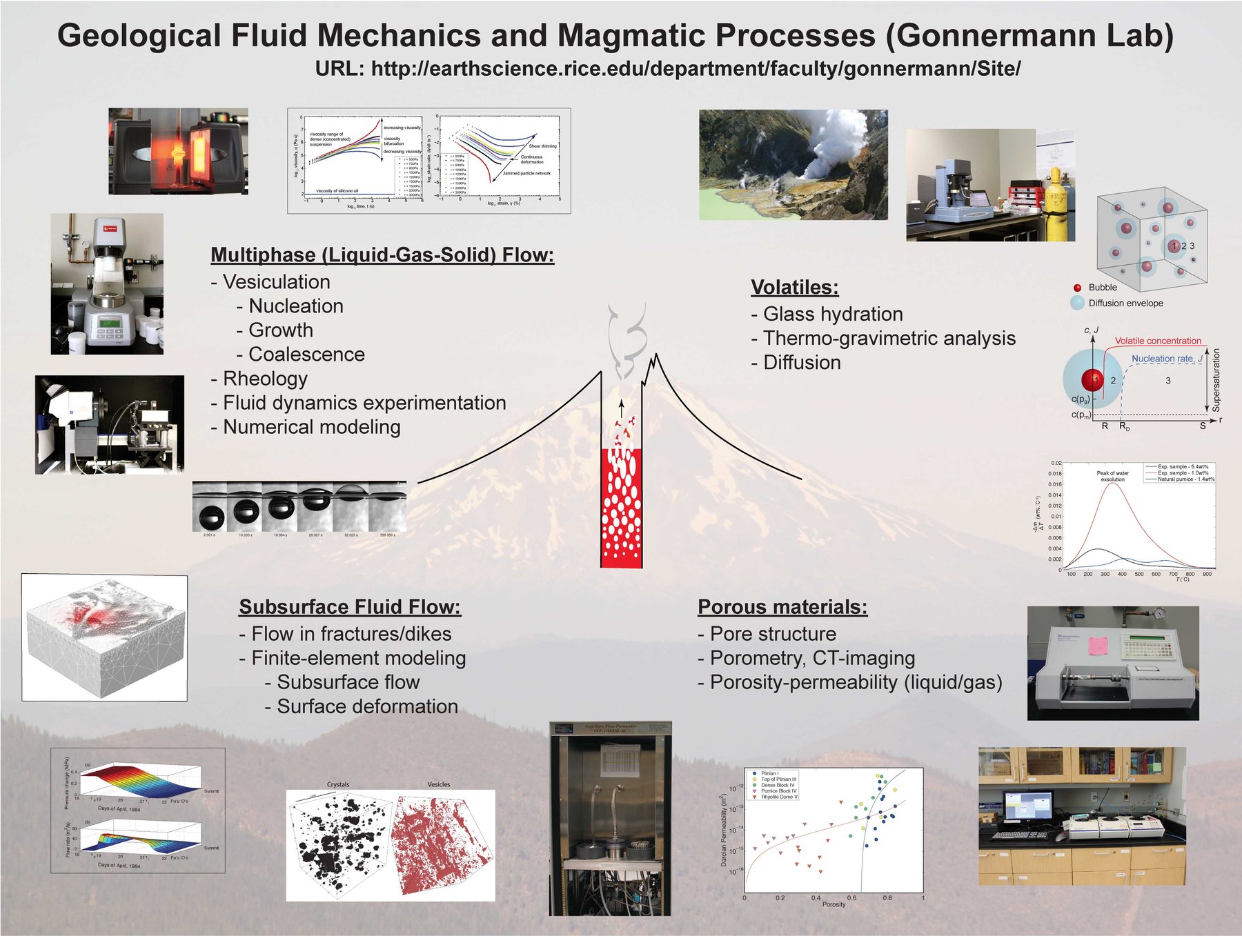 Poster giving an overview of the group&rsquo;s research